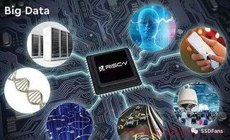 北京君正 以32位嵌入式CPU與低功耗技術引領智能硬件創新