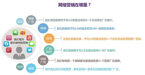 網(wǎng)絡(luò)營銷專業(yè)學(xué)什么課程？營銷總監(jiān)為你解讀網(wǎng)絡(luò)文化經(jīng)營